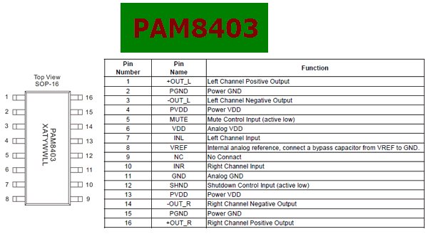 PAM8403 pinout datasheet
